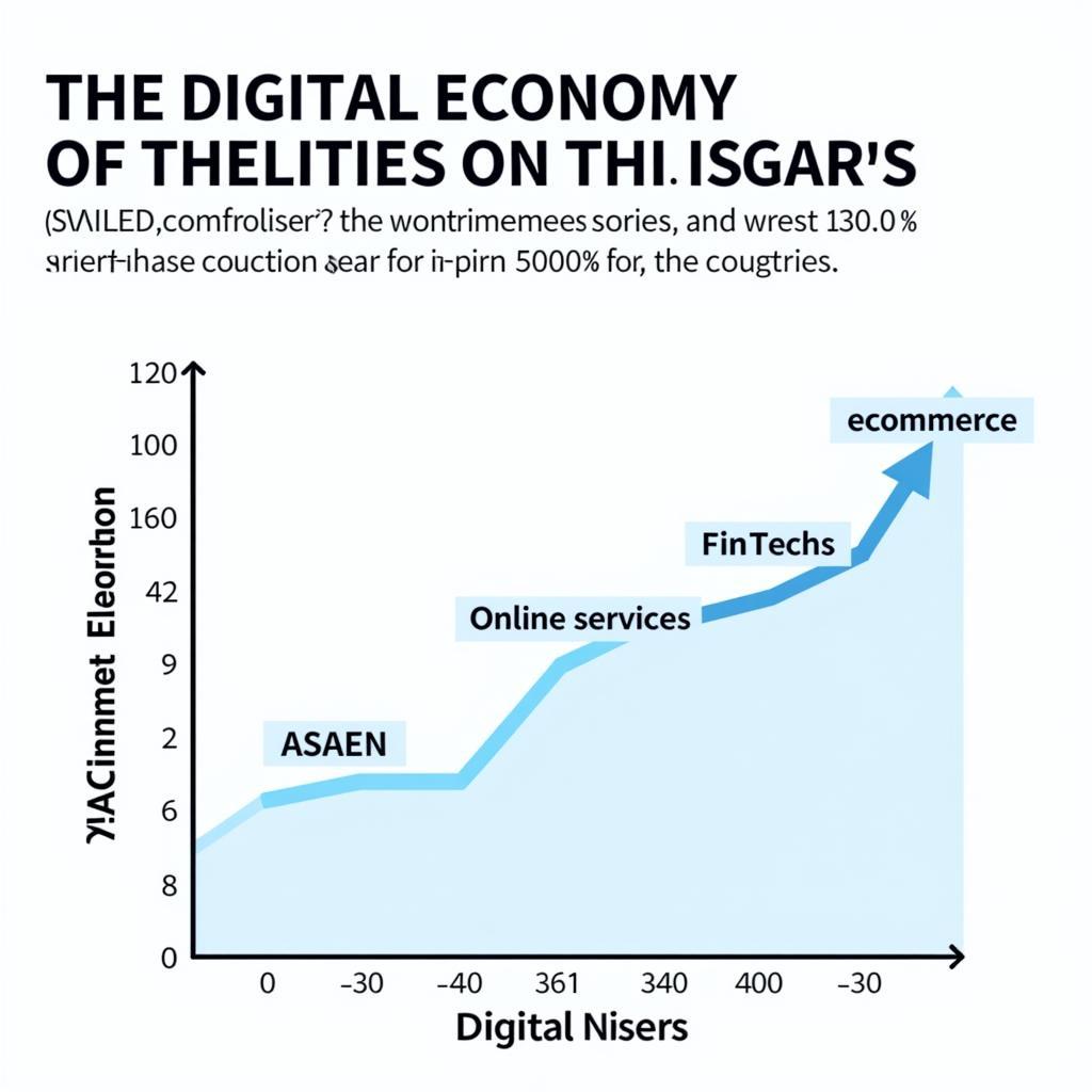 ASEAN Digital Economy Growth