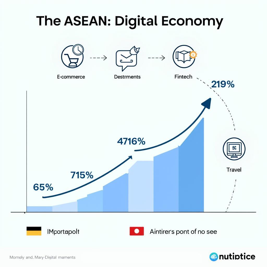 ASEAN Digital Economy Potential