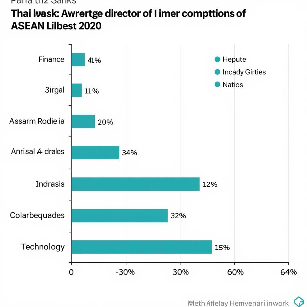 Comparison of Director Compensation Across ASEAN Countries