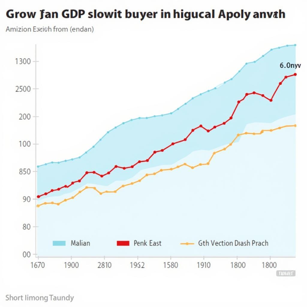 Economic Growth in ASEAN East