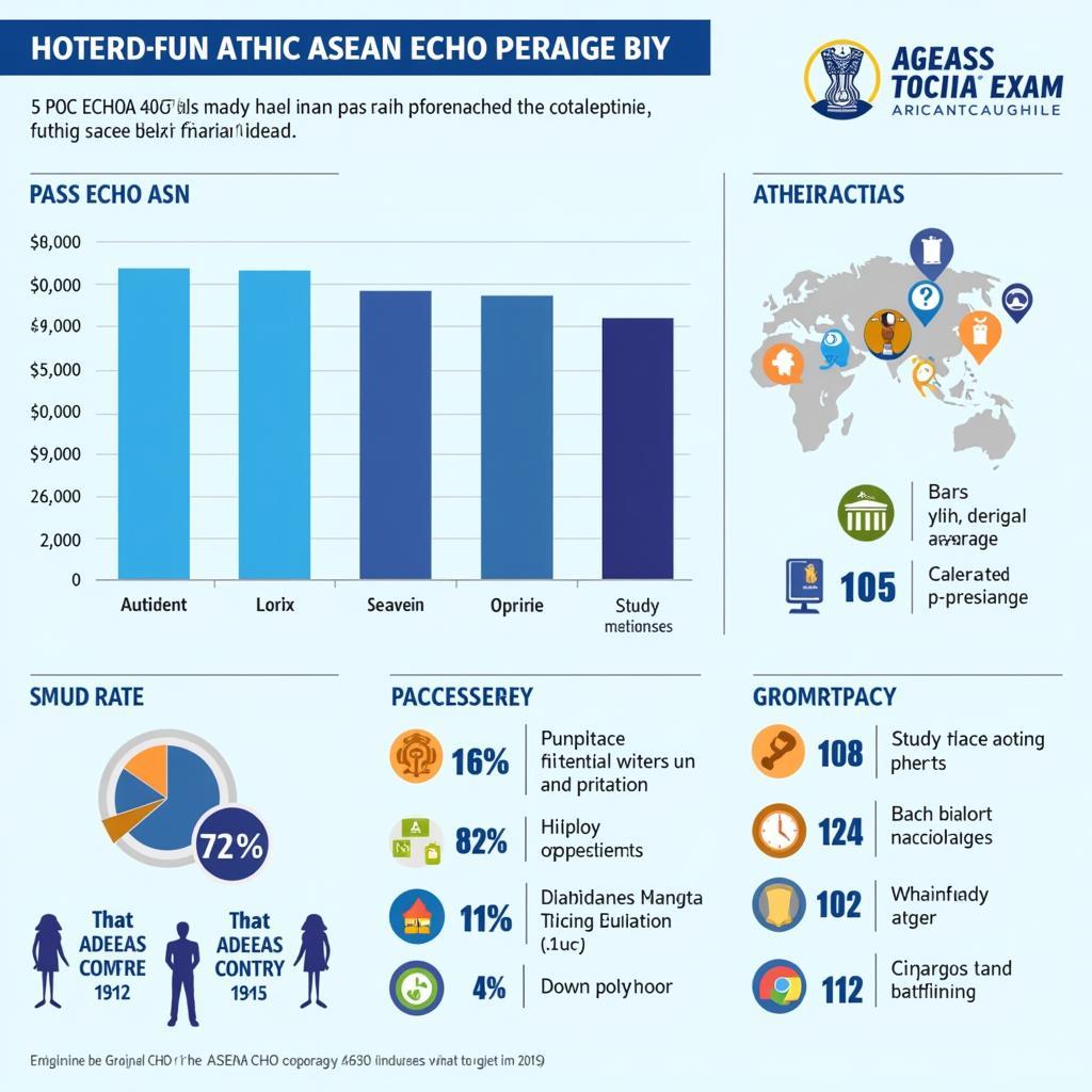 ASEAN ECHO Exam Pass Rate Analysis in 2019