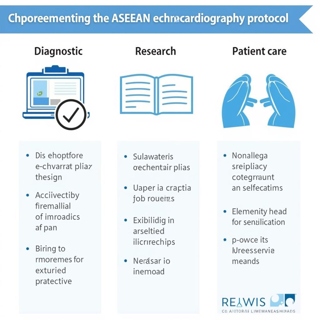 Benefits of ASEAN Echocardiography Protocol