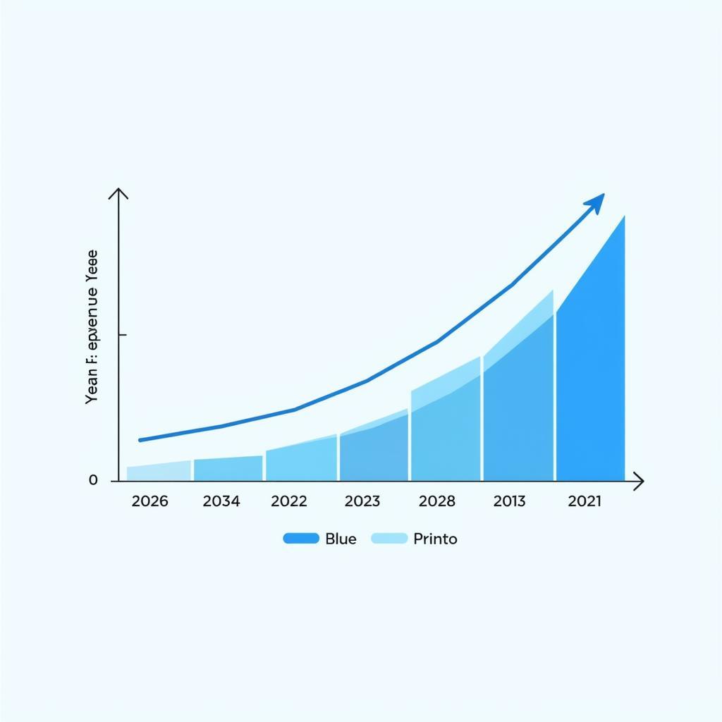 ASEAN E-commerce Growth Chart