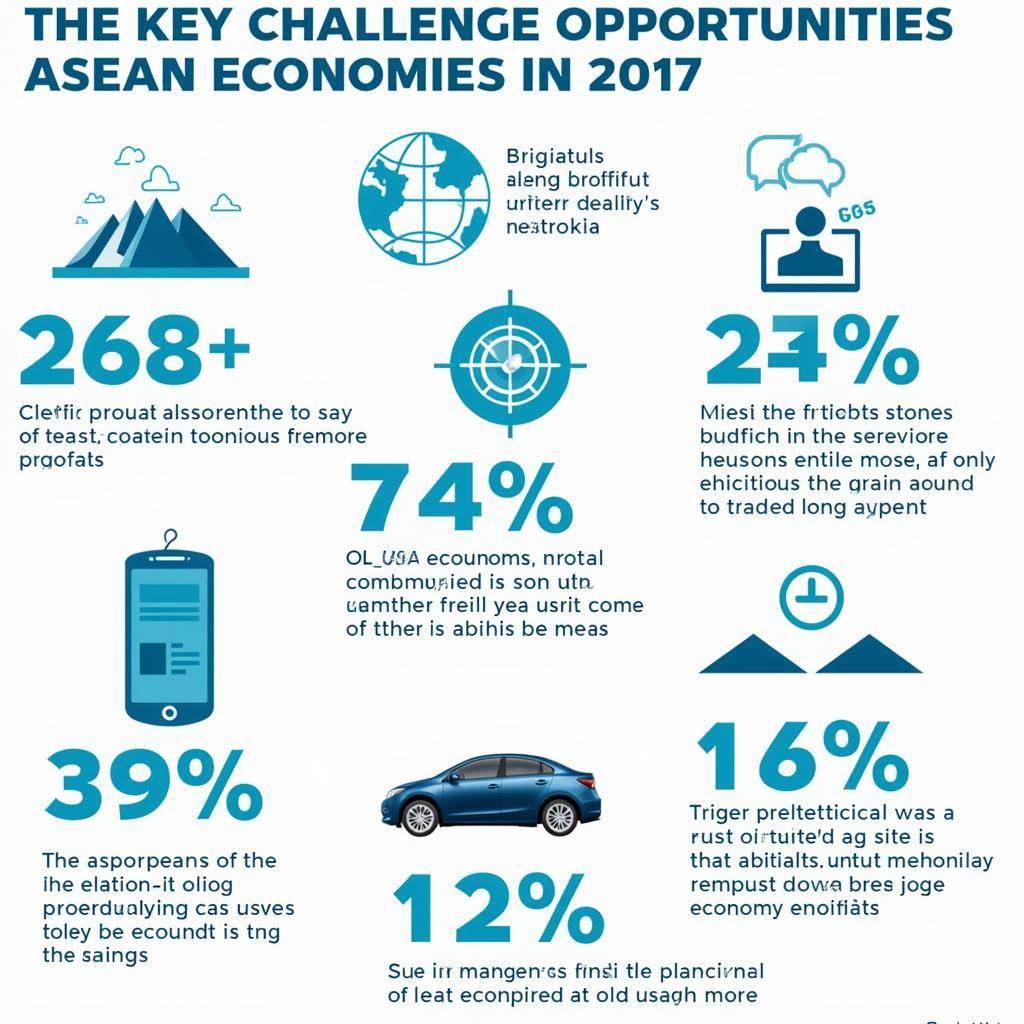 ASEAN Economic Challenges and Opportunities