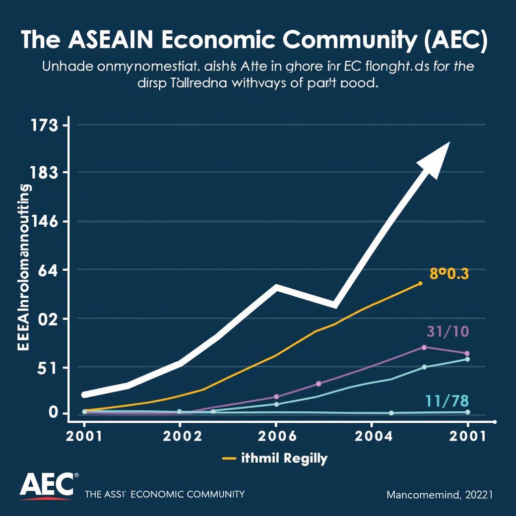 ASEAN Economic Community Growth Chart