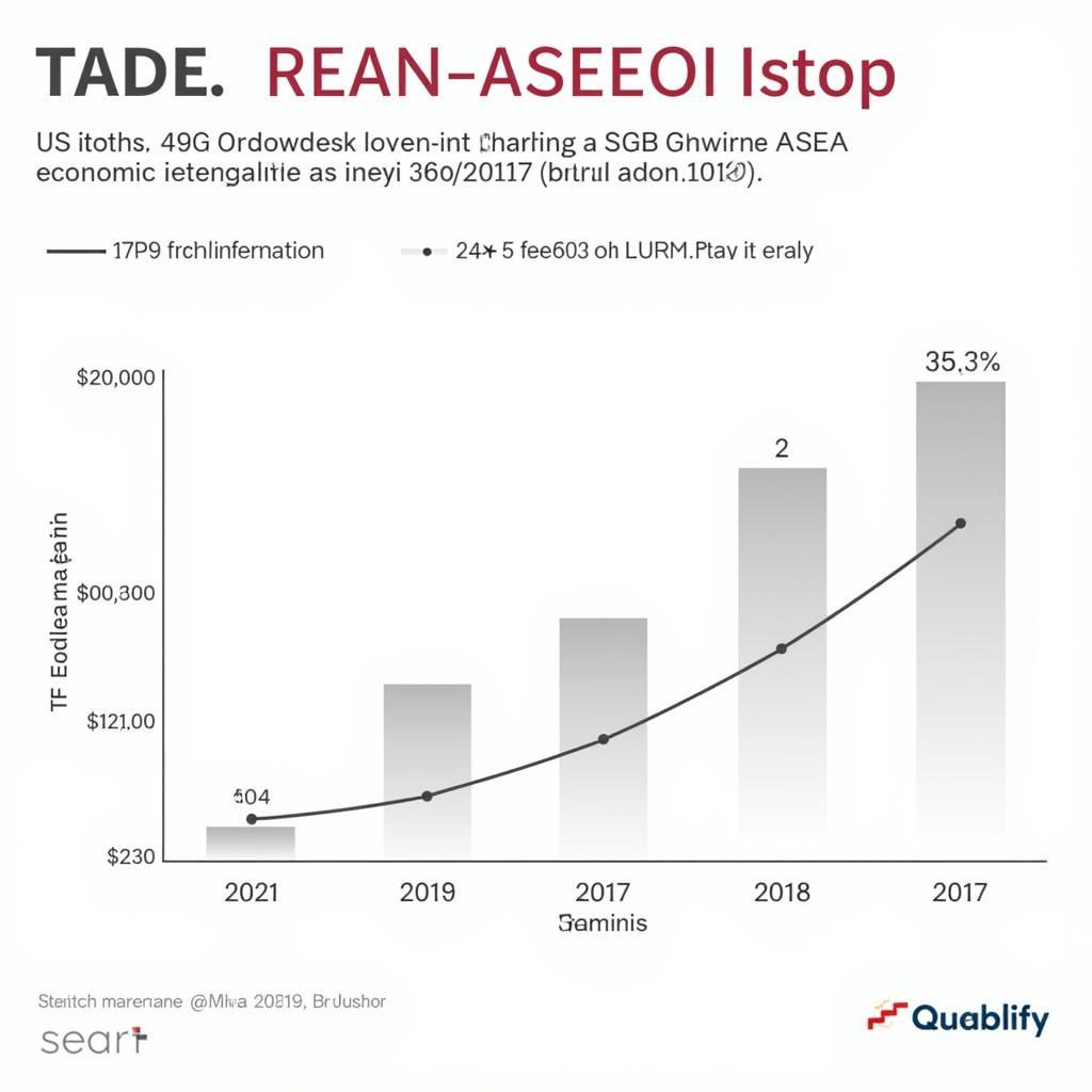 ASEAN Economic Cooperation in 2017