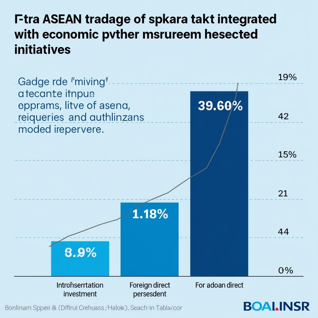 ASEAN Economic Cooperation