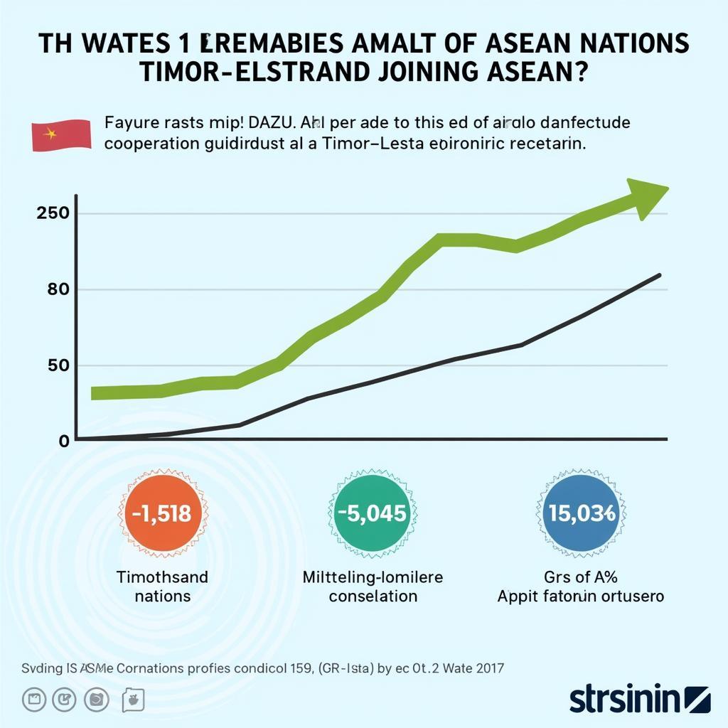 ASEAN Economic Cooperation and Growth