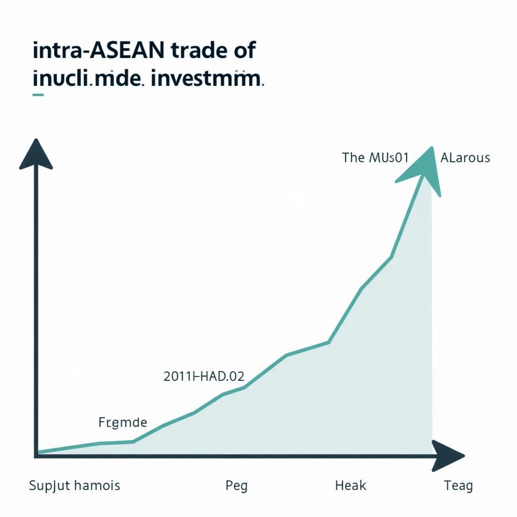 ASEAN Economic Cooperation