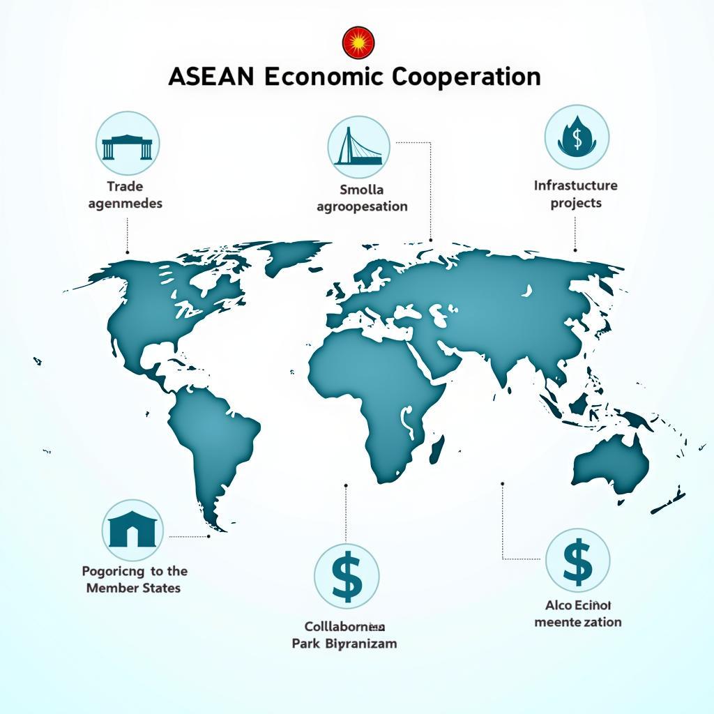 ASEAN Economic Cooperation