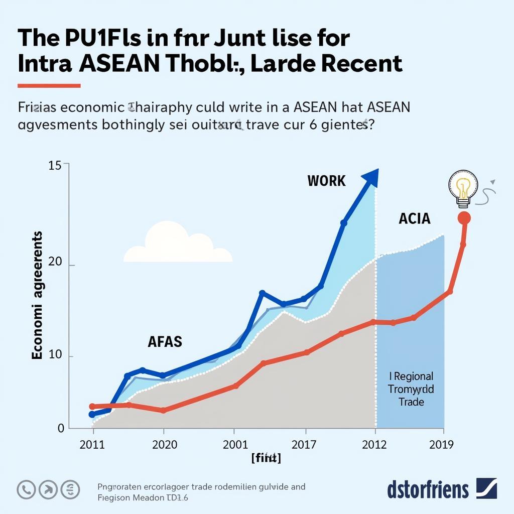 ASEAN Economic Cooperation Initiatives