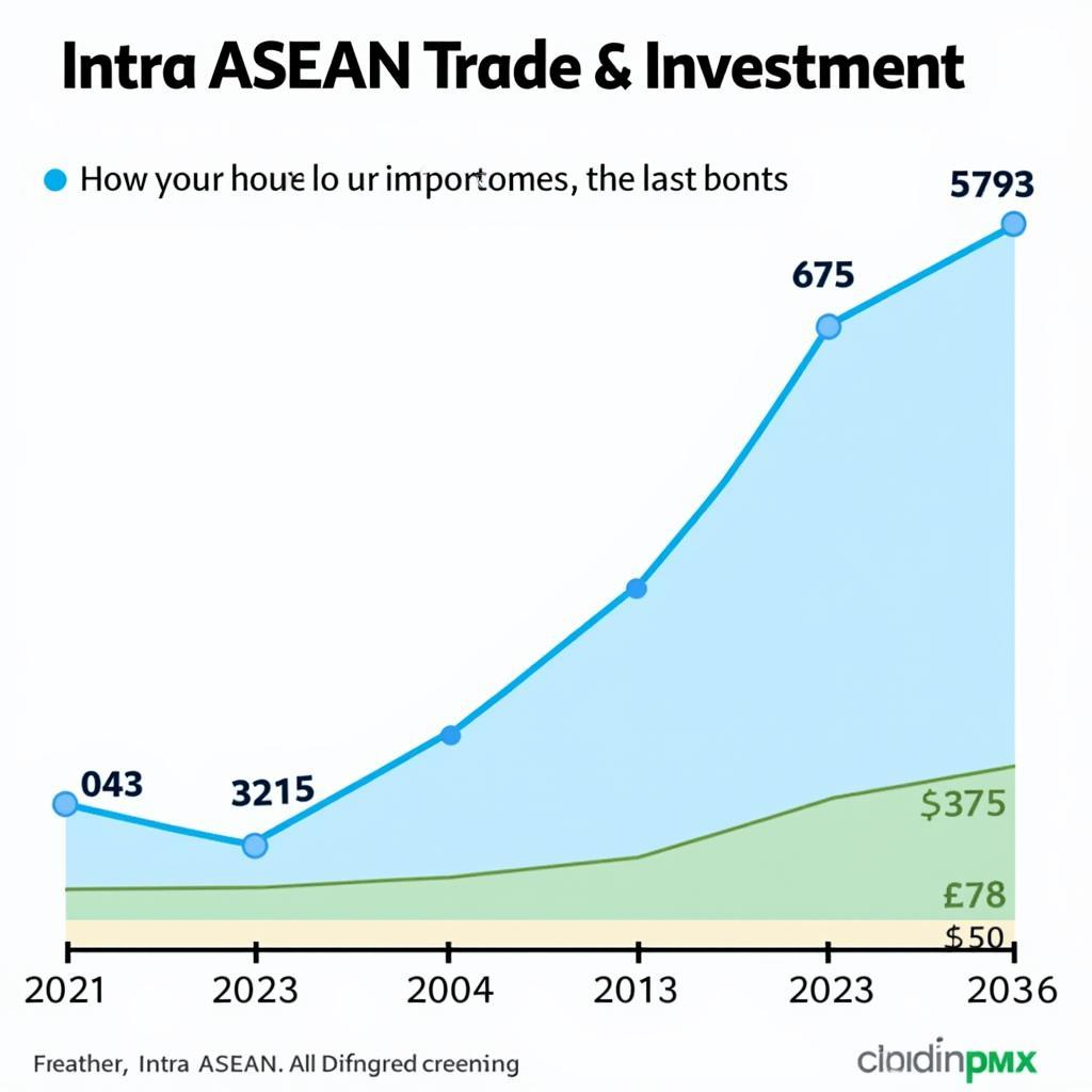 ASEAN Economic Cooperation and Growth