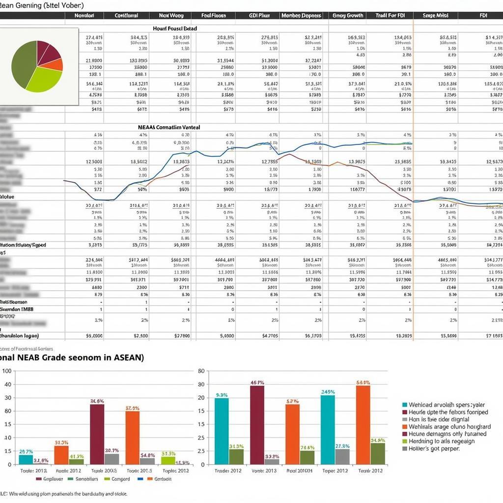 ASEAN Economic Data Analysis in Excel