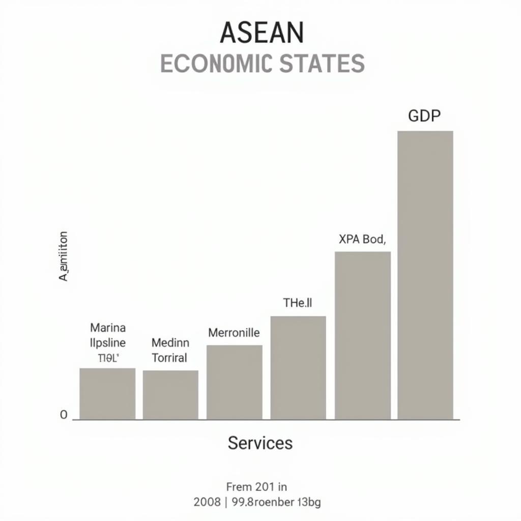 ASEAN Economic Diversity: A Blend of Sectors and Development Levels