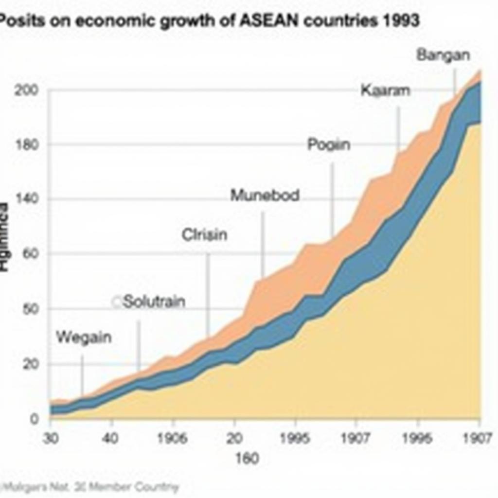 ASEAN Economic Growth in 1993