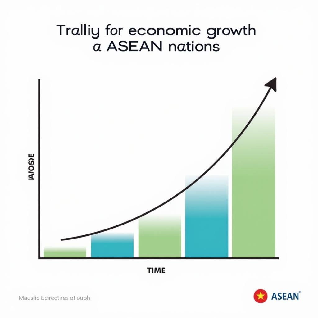 ASEAN Economic Growth