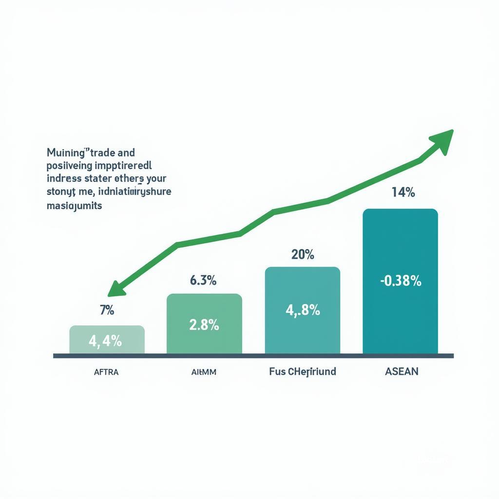 ASEAN Economic Growth - Expanding Trade and Investment Opportunities