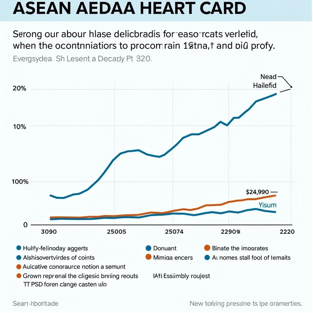 ASEAN Economic Growth