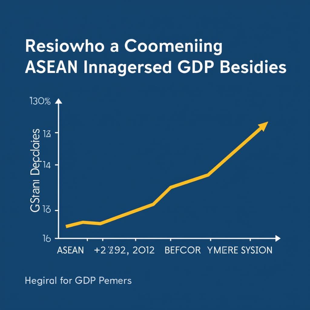 ASEAN Economic Growth Chart