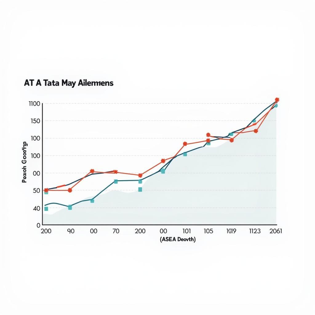 ASEAN Economic Growth Chart