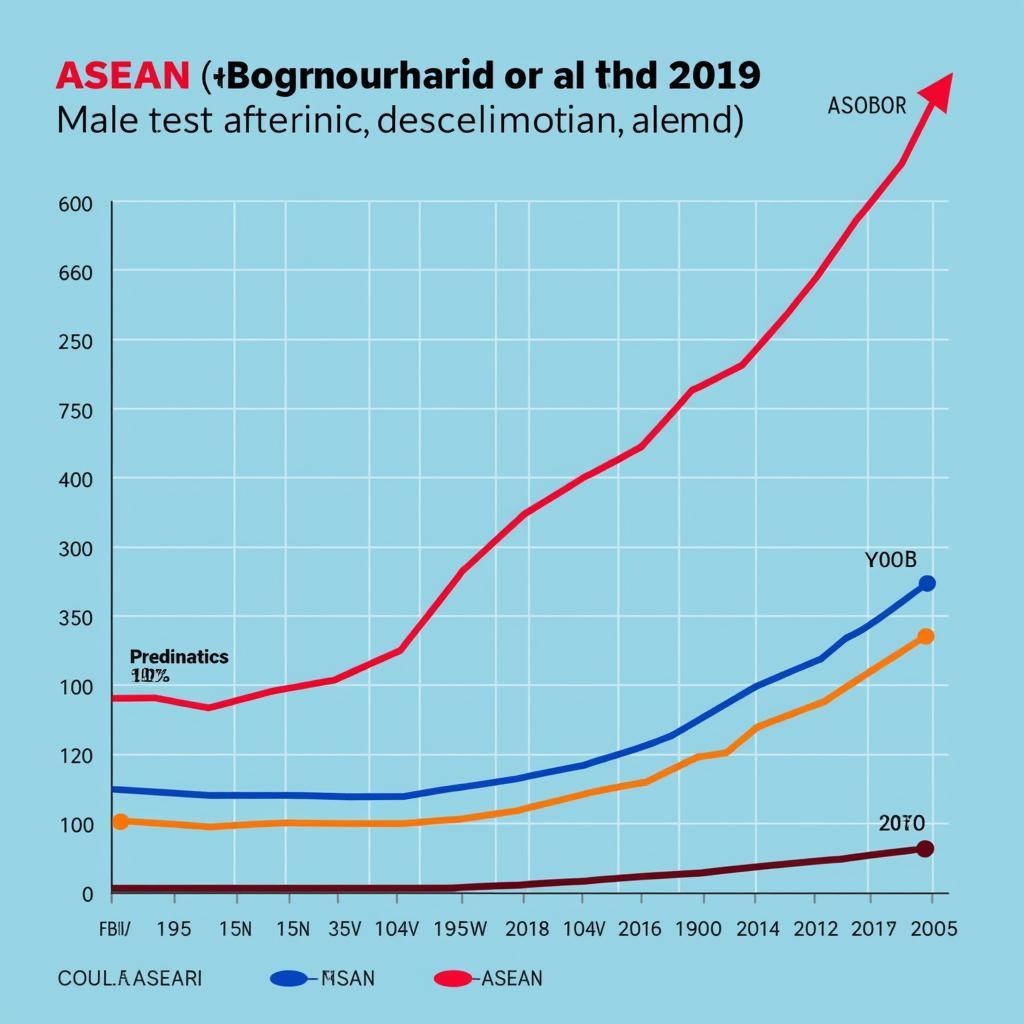 ASEAN Economic Growth Chart