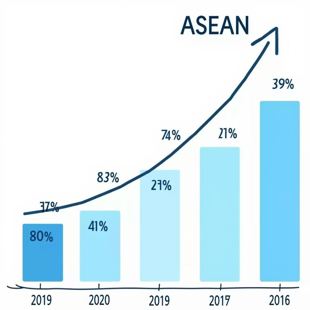 Asean Economic Growth