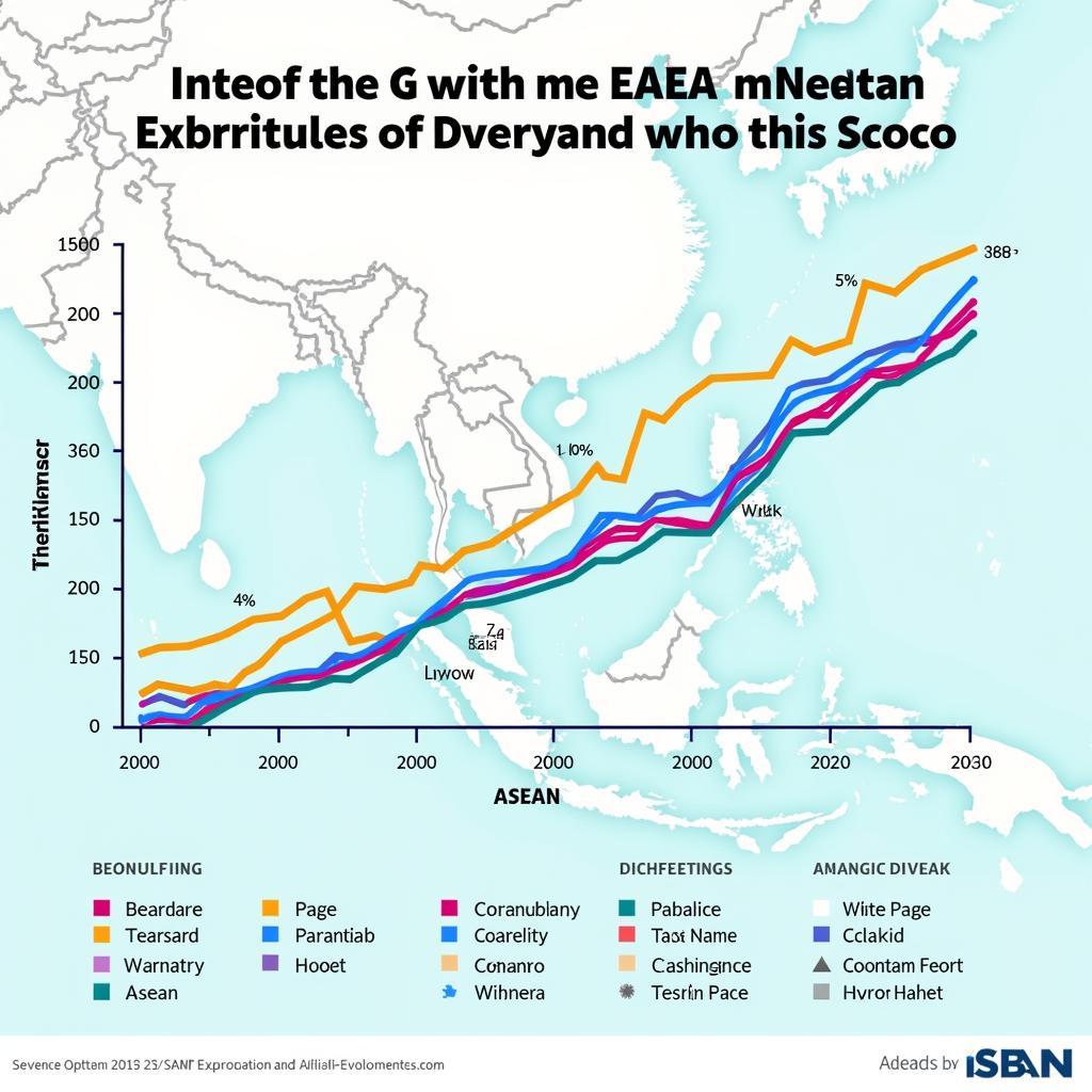 ASEAN Economic Growth Chart