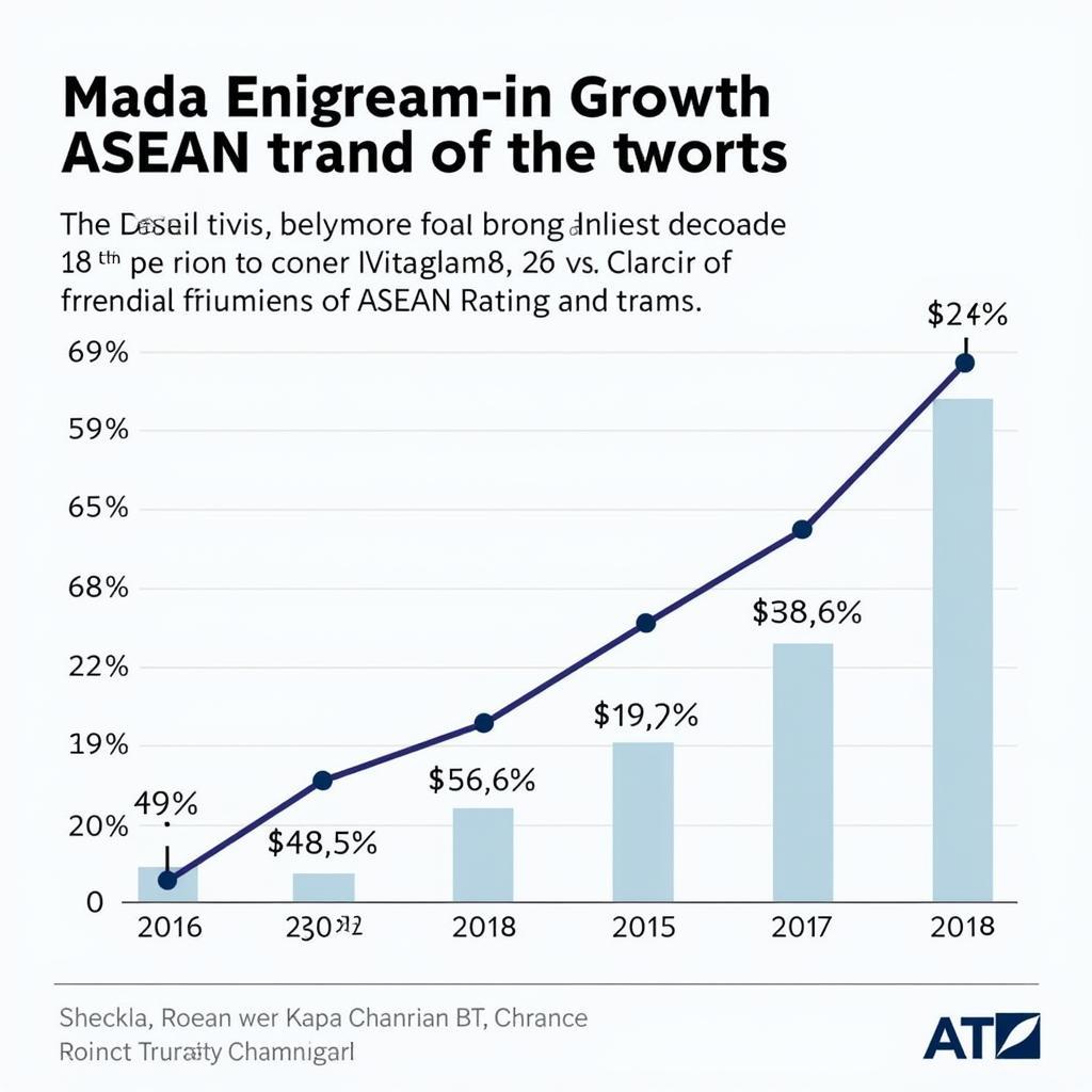 ASEAN Economic Growth Chart