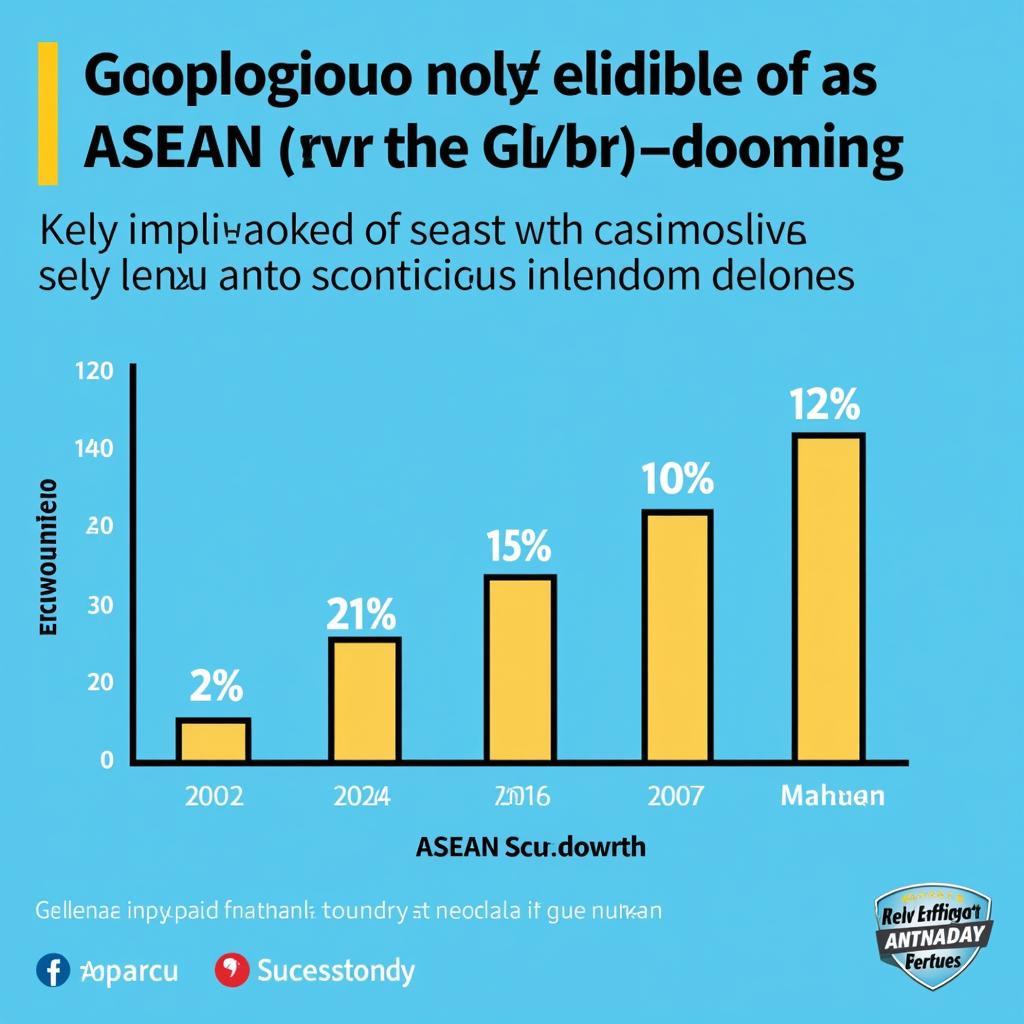 ASEAN Economic Growth