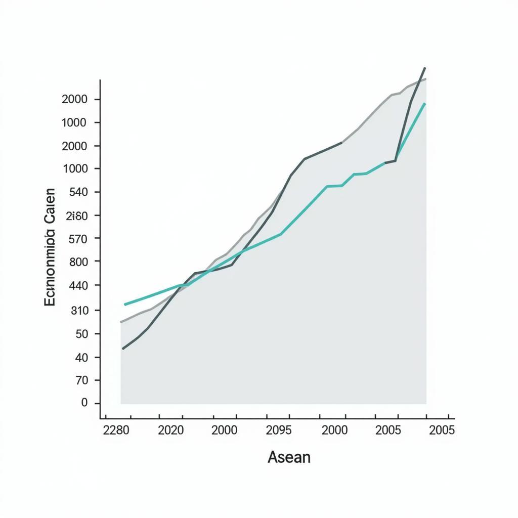 Chart of ASEAN Economic Growth