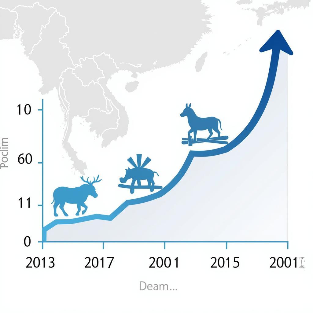 ASEAN Economic Growth