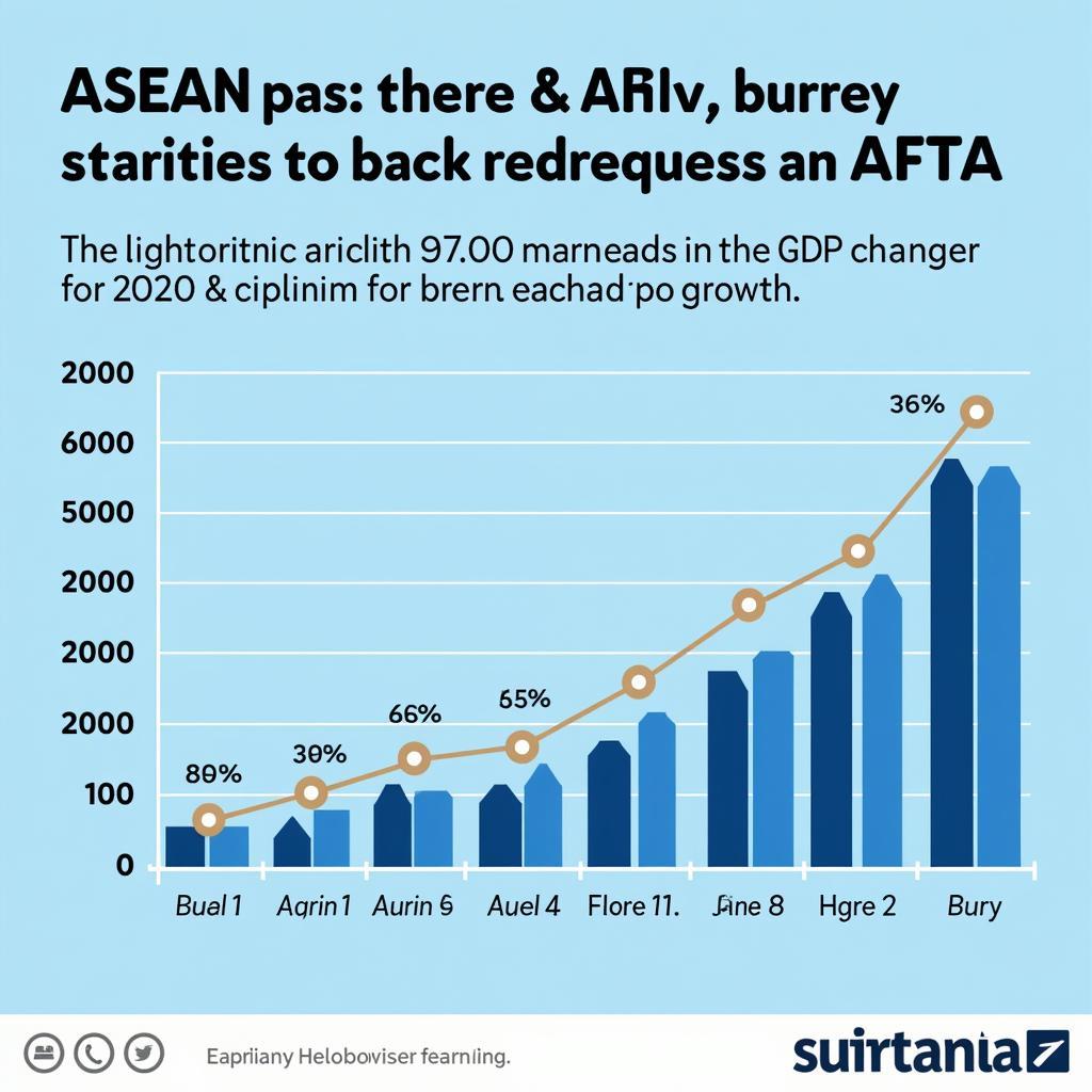 ASEAN Economic Growth Chart