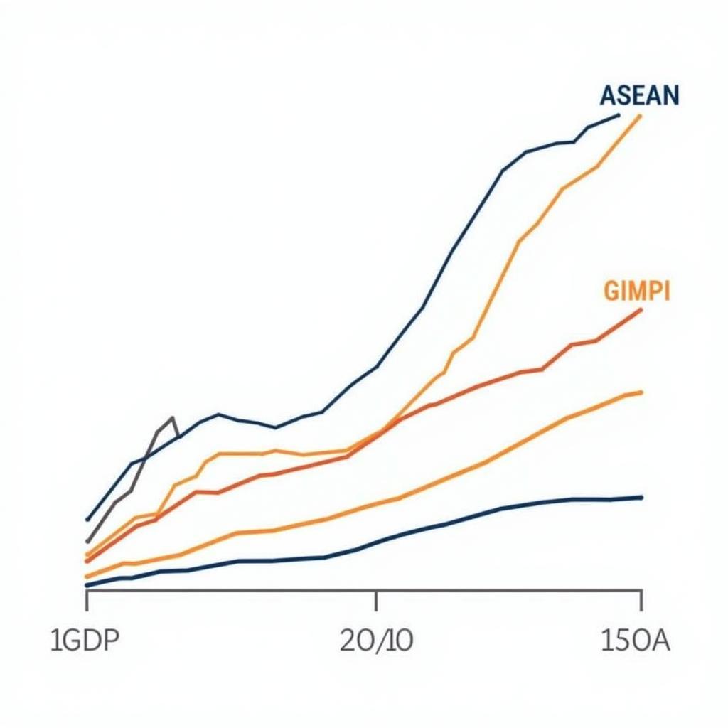 ASEAN Economic Growth Chart Showing Positive Trend