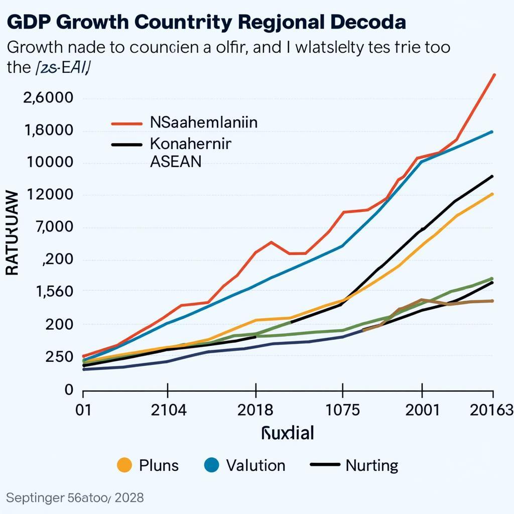 ASEAN Economic Growth Chart