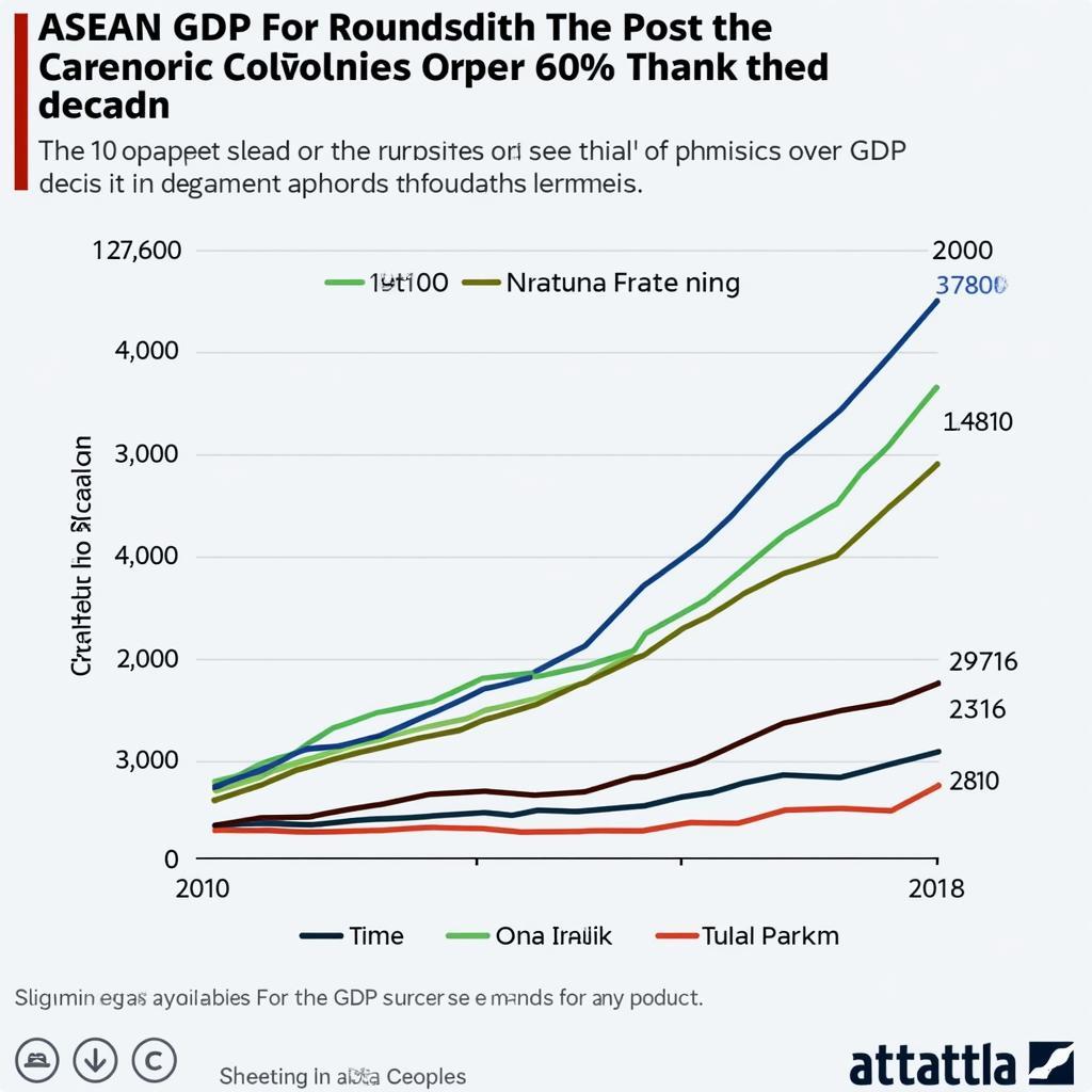 ASEAN Economic Growth Chart