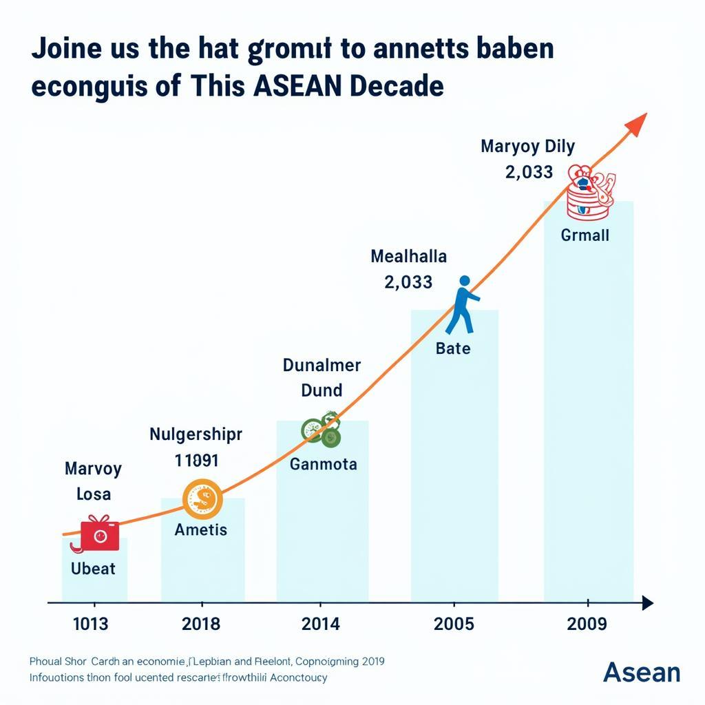 ASEAN Economic Growth Chart