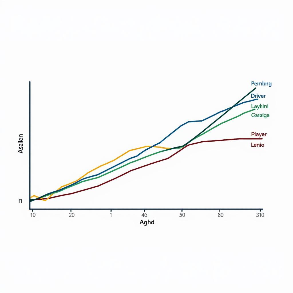 Chart Showing ASEAN Economic Growth