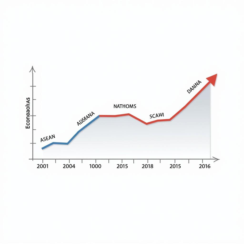 ASEAN Economic Growth Chart