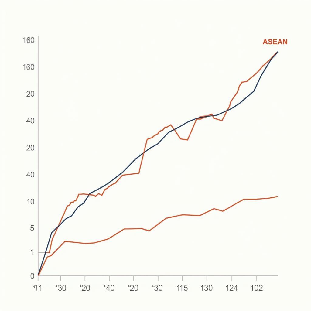 ASEAN Economic Growth Chart