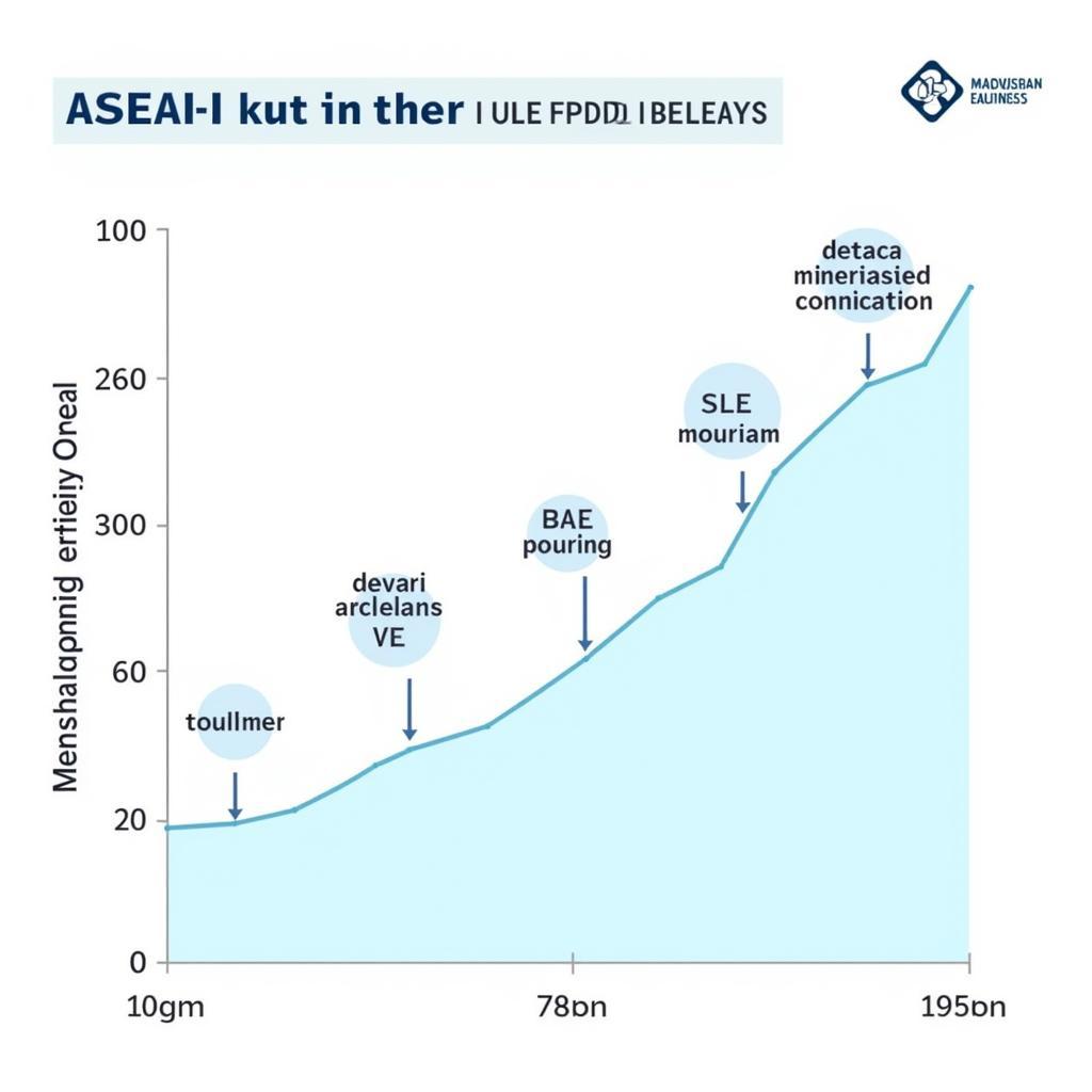 Chart Illustrating ASEAN Economic Growth and Key Sectors