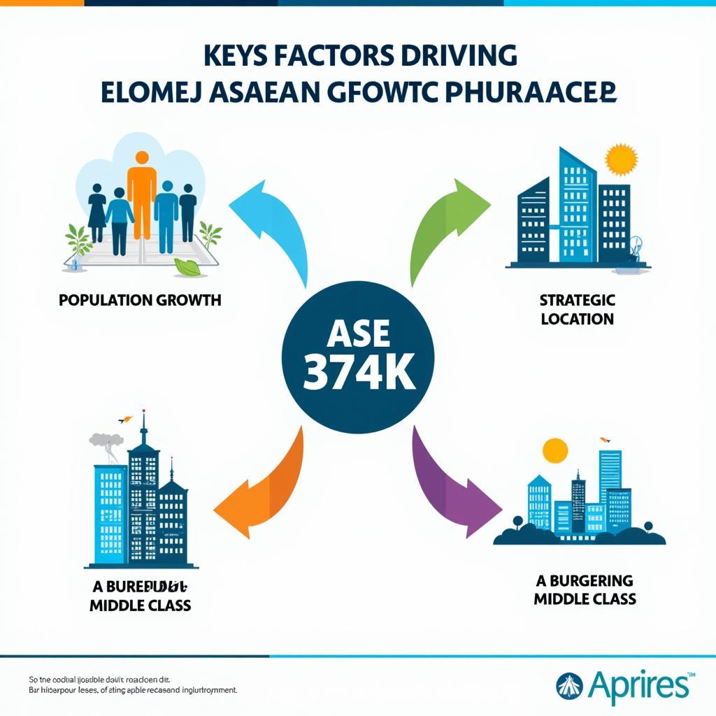 ASEAN Economic Growth Factors