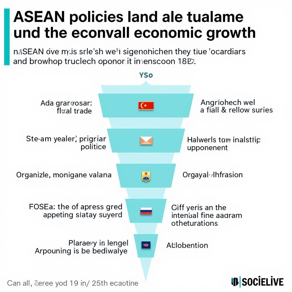 Impact of Economic Policies on ASEAN Growth