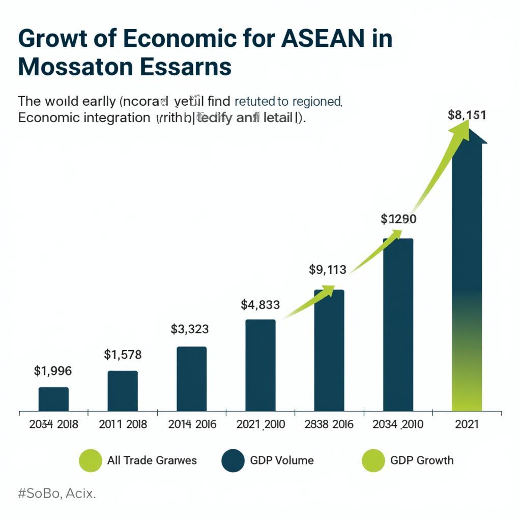 ASEAN Economic Growth Transition