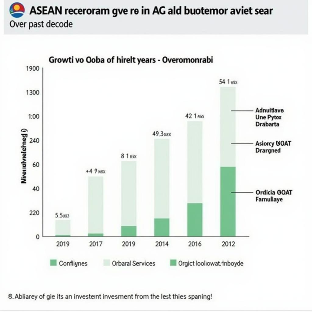 ASEAN Economic Growth in Shanghai