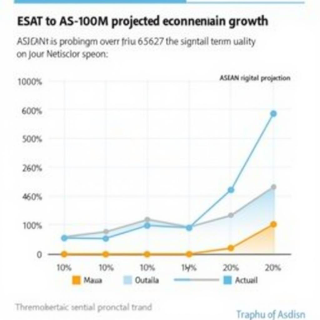 ASEAN Economic Growth Trajectory