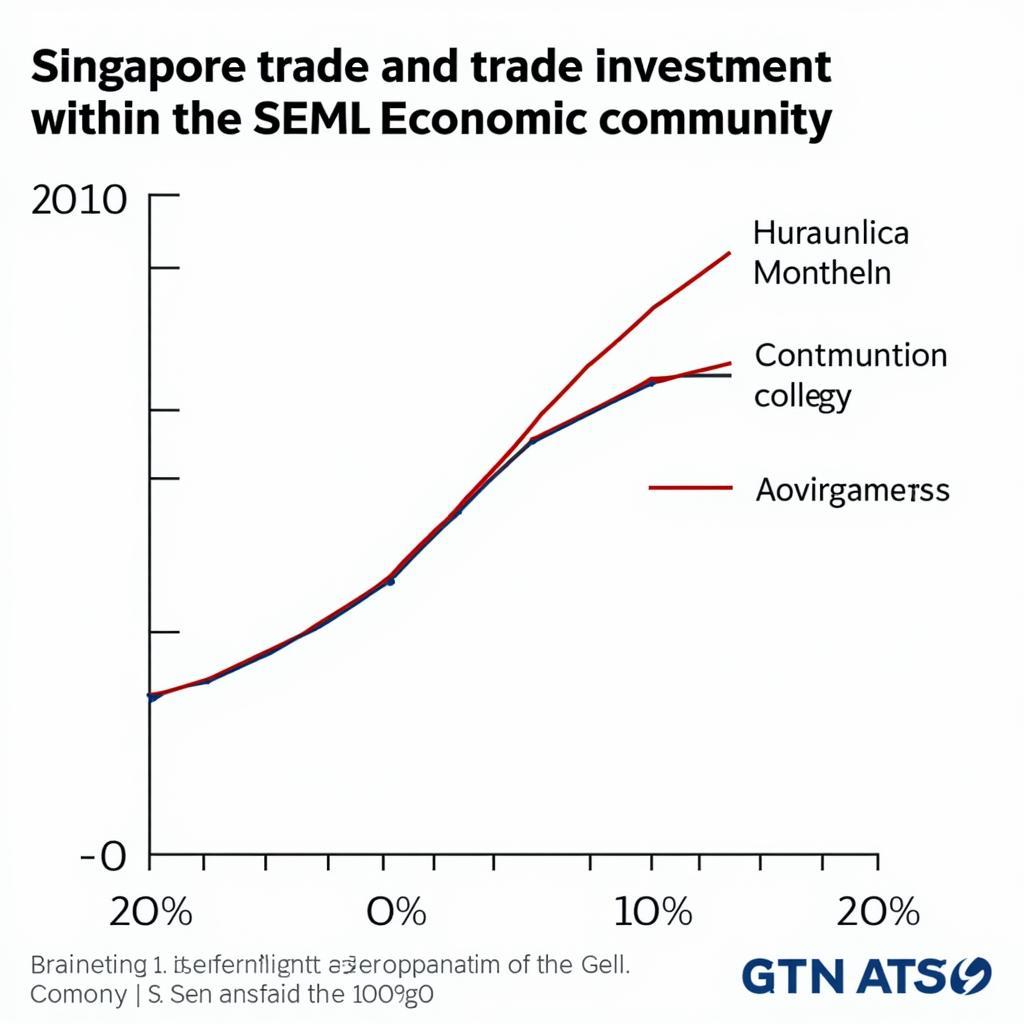 ASEAN Economic Impact on Singapore