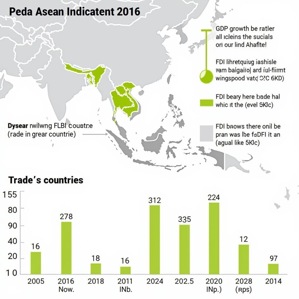 ASEAN Economic Indicators 2016