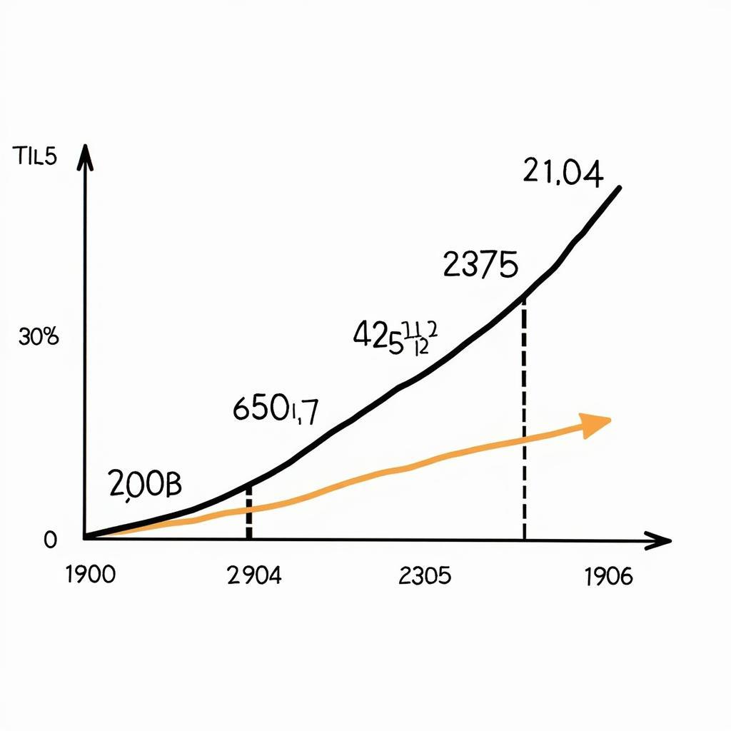 ASEAN economic integration progress in 2004