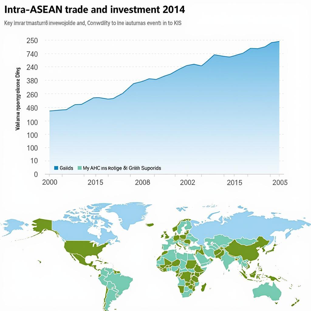 ASEAN Economic Integration in 2014