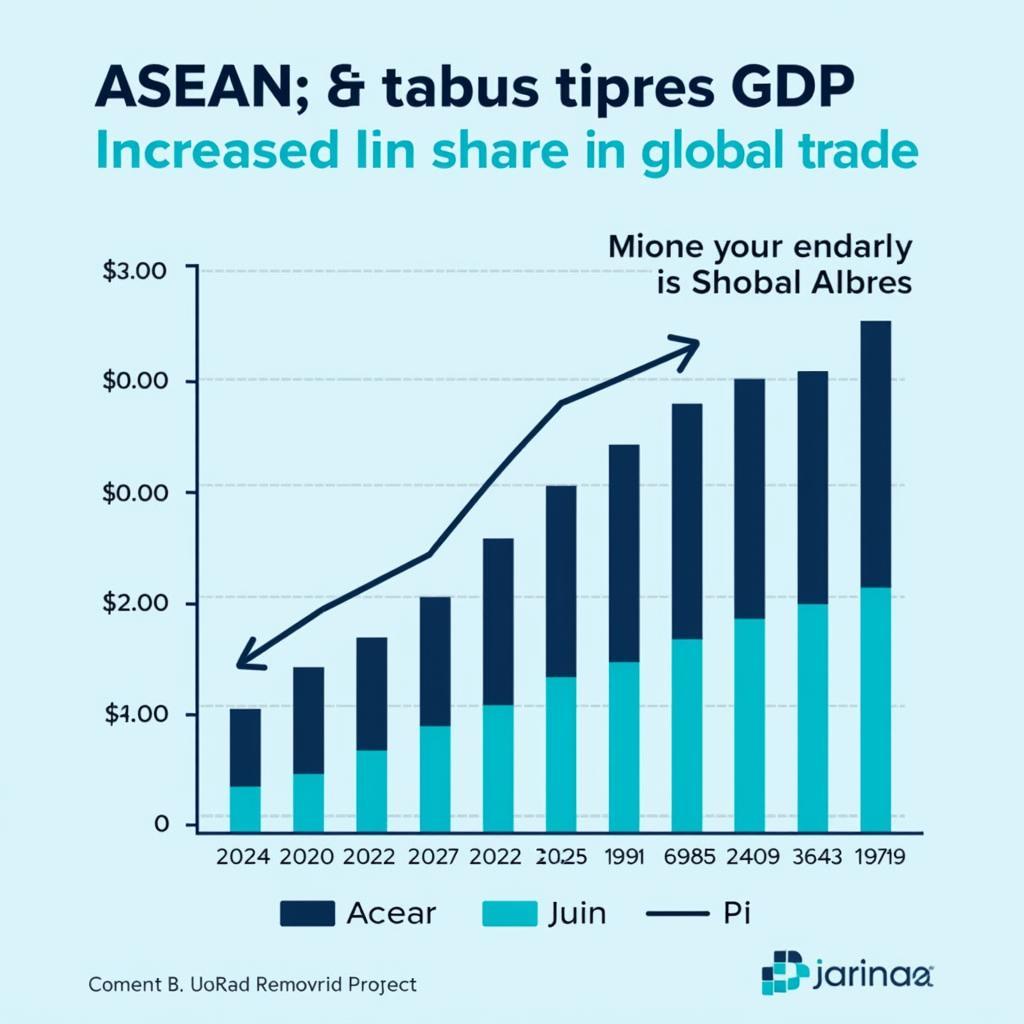 ASEAN Economic Integration & Global Trade